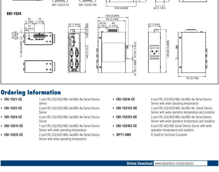 研华EKI-1522I 2 端口RS-232/422/485 宽温串口设备联网服务器