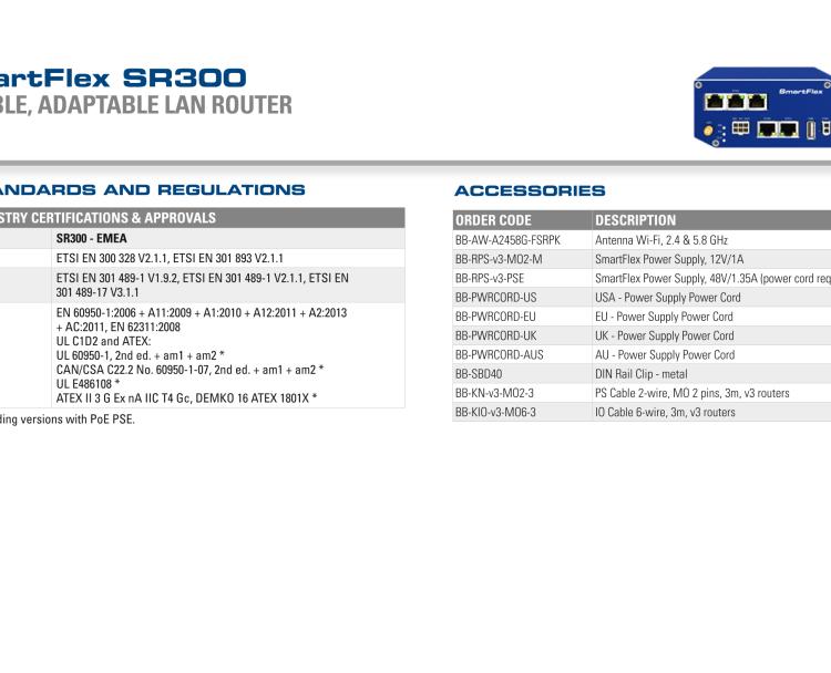 研华BB-SR30000110 SmartFlex, Global, 5x Ethernet, Plastic, Without Accessories