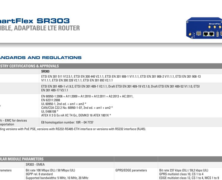 研华BB-SR30300125 SmartFlex, EMEA, 5x ETH, Metal, ACC Int.
