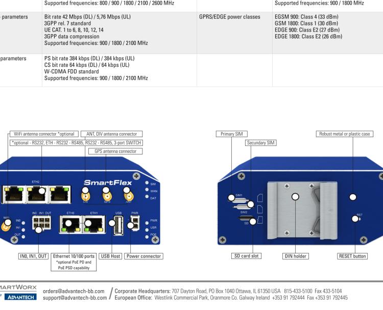 研华BB-SR30300310 SmartFlex, EMEA, 2x ETH, 1x RS232, 1x RS485, Plastic, No ACC
