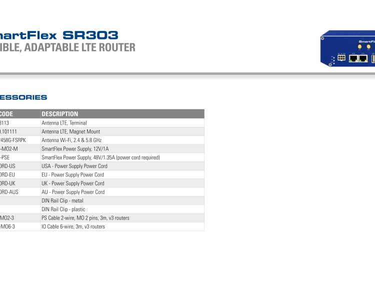 研华BB-SR30310315-SWH SmartFlex, EMEA, 2x ETH, 1x RS232, 1x RS485, WIFI, Plastic, ACC Int.