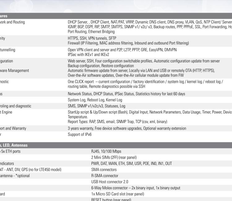 研华BB-SR30310325-SWH LTE 路由器、2E、USB、2I/O、SD、232、485、2S、W、SL、Acc、SmartWorx Hub