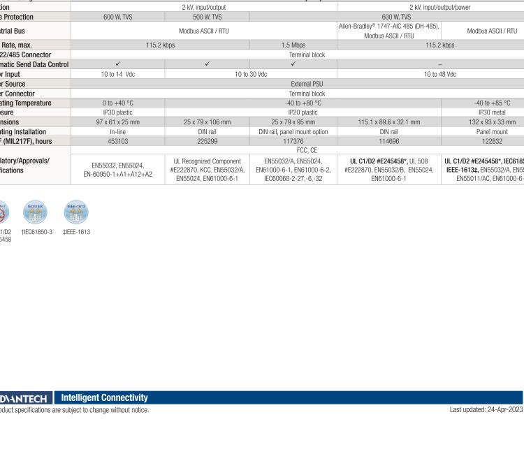 研华BB-485OPDRI ULI-234TCI RS-422/485 三层隔离中继器 DIN导轨