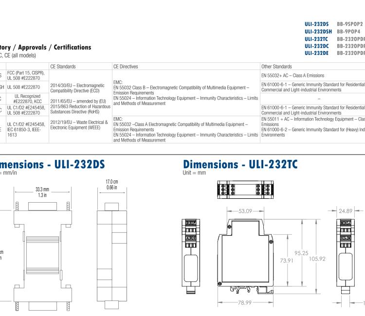 研华BB-232OPDRI-PH ULI-232DE 重型工业 RS-232 隔离中继器