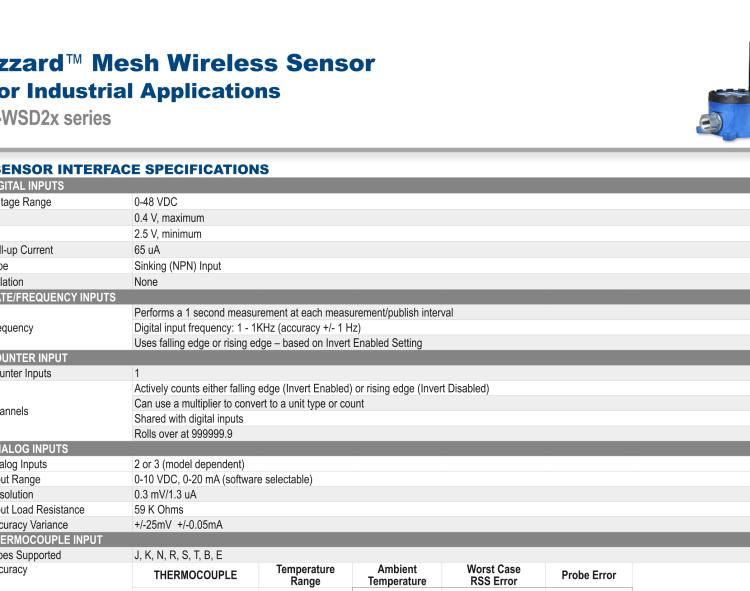 研华BB-WCD-TM2M Thermistor Cable for Wzzard Mesh Industrial