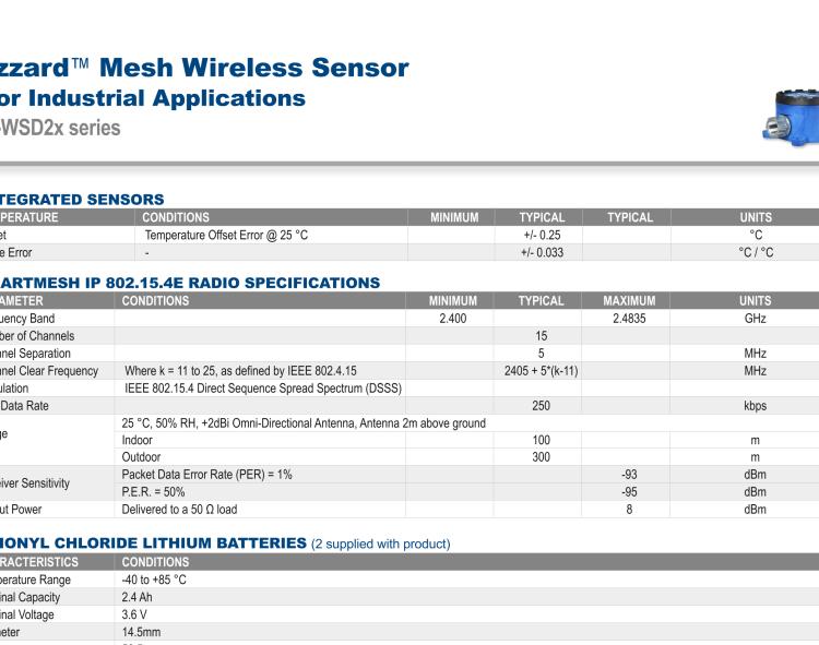 研华BB-WCD-TM2M Thermistor Cable for Wzzard Mesh Industrial