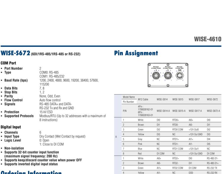 研华WISE-4610P Advanced LoRaWAN IoT Wireless Modular I/O