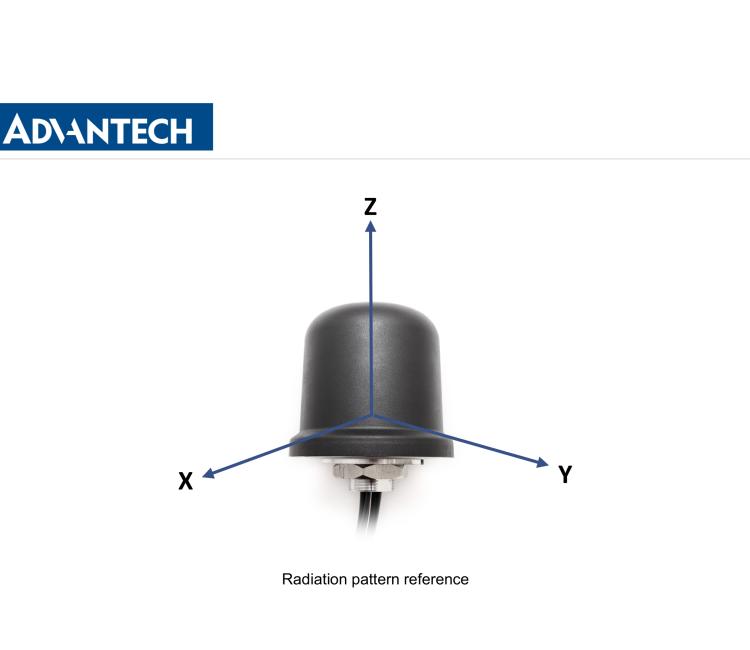 研华BB-2J7041BGFAP-300 Cellular / LTE MIMO and GNSS passive antenna