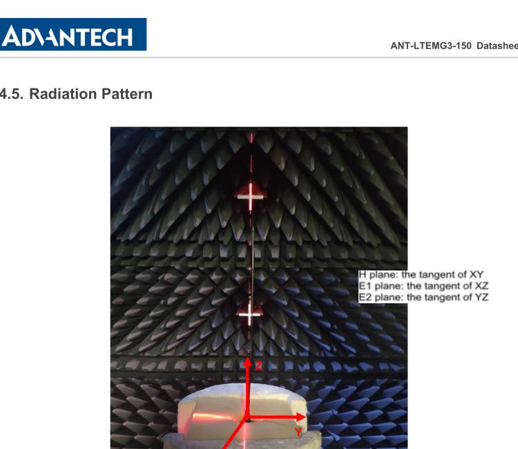 研华ANT-LTEMG3-150 4G LTE / 3G / 2G Antenna with magnetic base, SMA-M connector, Length of cable 1.5m