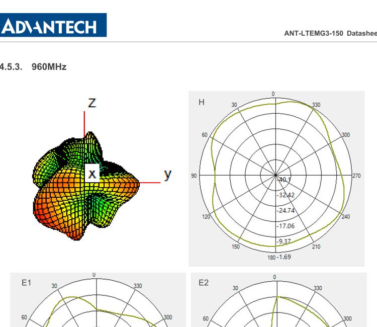 研华ANT-LTEMG3-150 4G LTE / 3G / 2G Antenna with magnetic base, SMA-M connector, Length of cable 1.5m