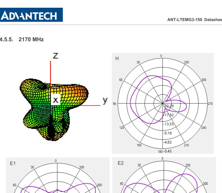 研华ANT-LTEMG3-150 4G LTE / 3G / 2G Antenna with magnetic base, SMA-M connector, Length of cable 1.5m
