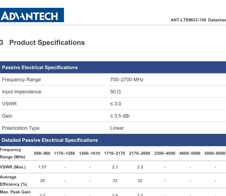 研华ANT-LTEMG3-150 4G LTE / 3G / 2G Antenna with magnetic base, SMA-M connector, Length of cable 1.5m