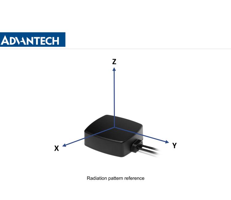 研华BB-2J6983MPA-150 5GNR MIMO Magnetic/Adhesive Mount antenna