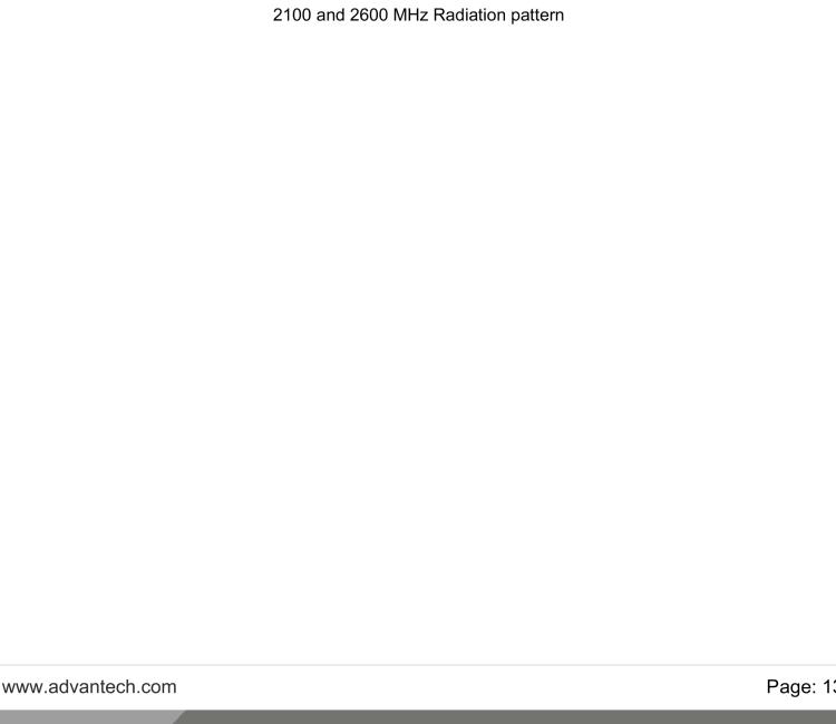 研华BB-2J7741MGFA-500 Cellular / LTE MIMO and GNSS Antenna