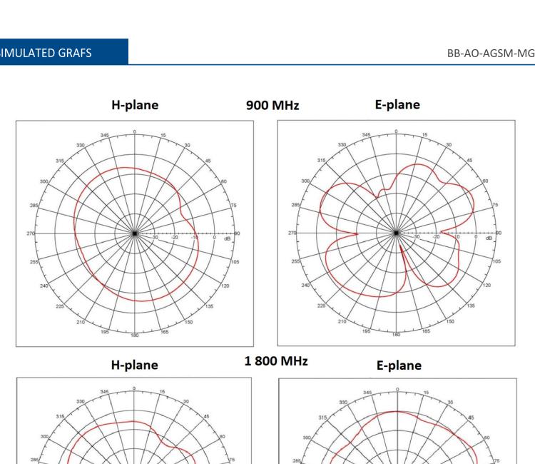研华BB-AO-AGSM-MG9S Antenna GSM/UMTS Magnetic base, Quad-band, SMA-M