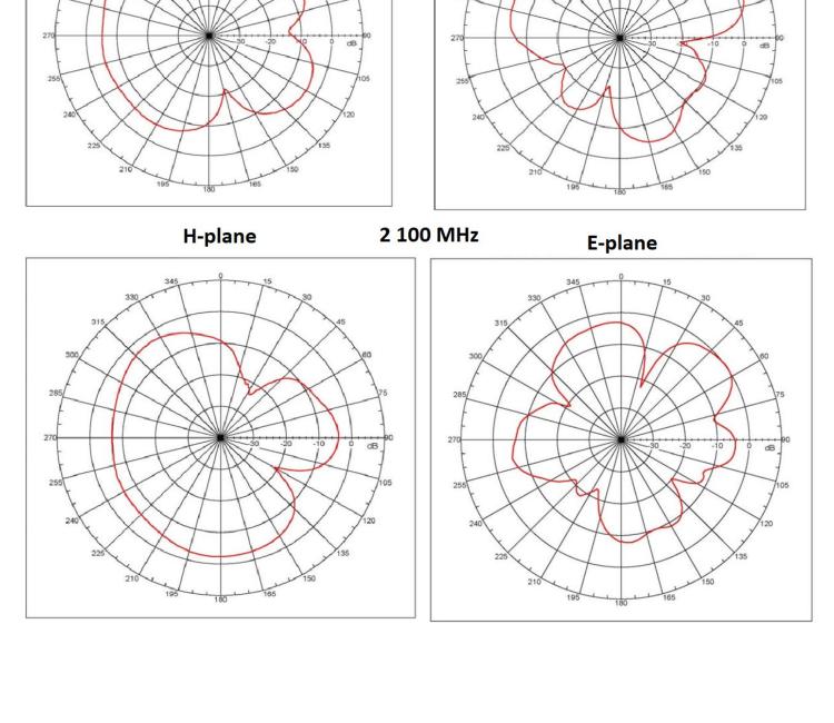 研华BB-AO-AGSM-MG9S Antenna GSM/UMTS Magnetic base, Quad-band, SMA-M