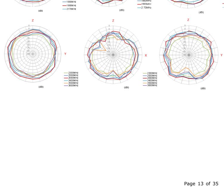 研华BB-TG.09.0113 Antenna GSM/UMTS, Penta-band, SMA-M