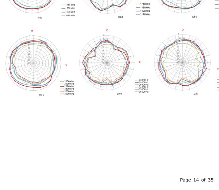 研华BB-TG.09.0113 Antenna GSM/UMTS, Penta-band, SMA-M