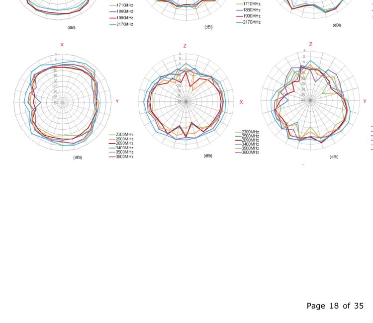 研华BB-TG.09.0113 Antenna GSM/UMTS, Penta-band, SMA-M