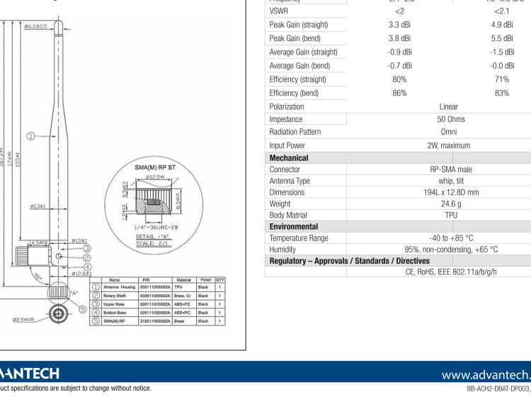 研华BB-ACH2-DBAT-DP003 Accessory Antenna, RP-SMA, 5 dBi (AirborneM2M products)