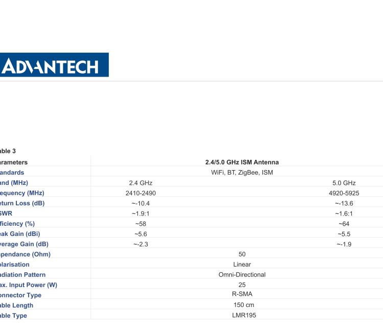 研华BB-2J7050BGFA-150 Cellular / LTE MIMO, 2.4/5.0 GHz ISM MIMO and GNSS Antenna