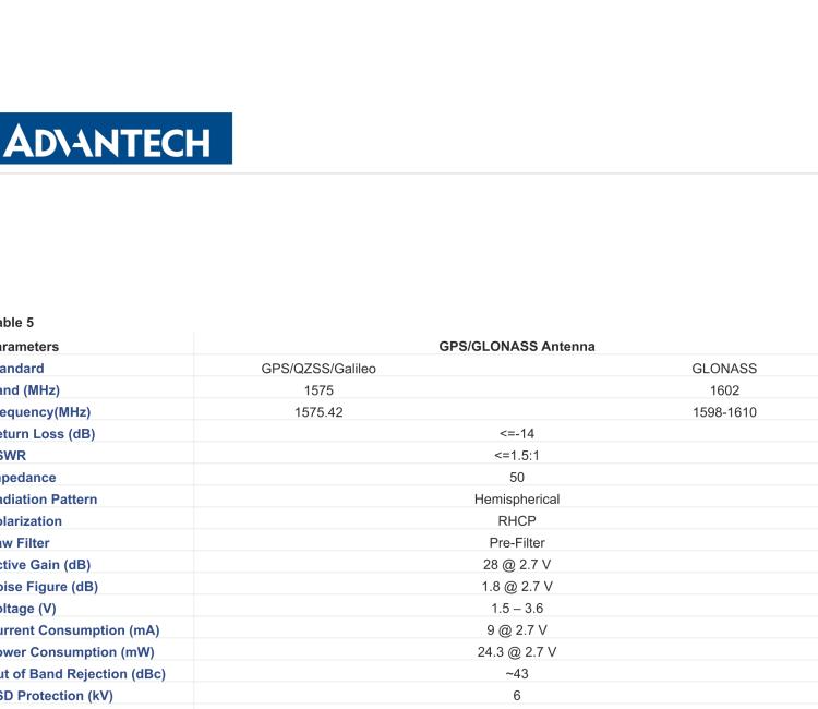 研华BB-2J7050BGFA-150 Cellular / LTE MIMO, 2.4/5.0 GHz ISM MIMO and GNSS Antenna