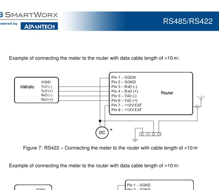 研华BB-B-XC-485-422 Expansion board for v2 routers - RS485/422