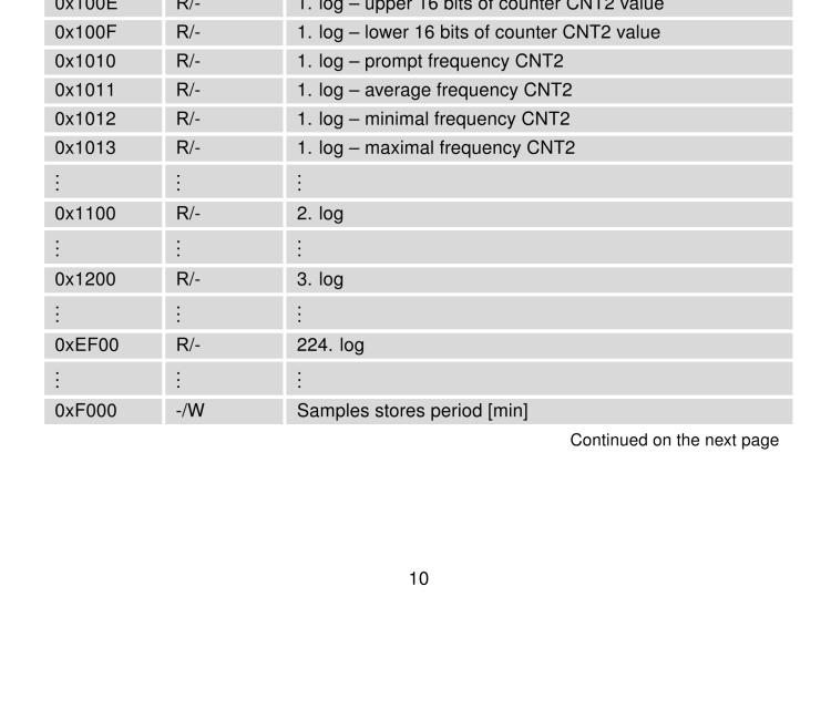 研华BB-B-XC-CNT Expansion board for v2 routers - CNT (I/O)