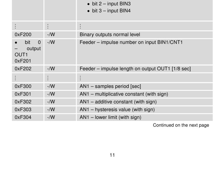 研华BB-B-XC-CNT Expansion board for v2 routers - CNT (I/O)
