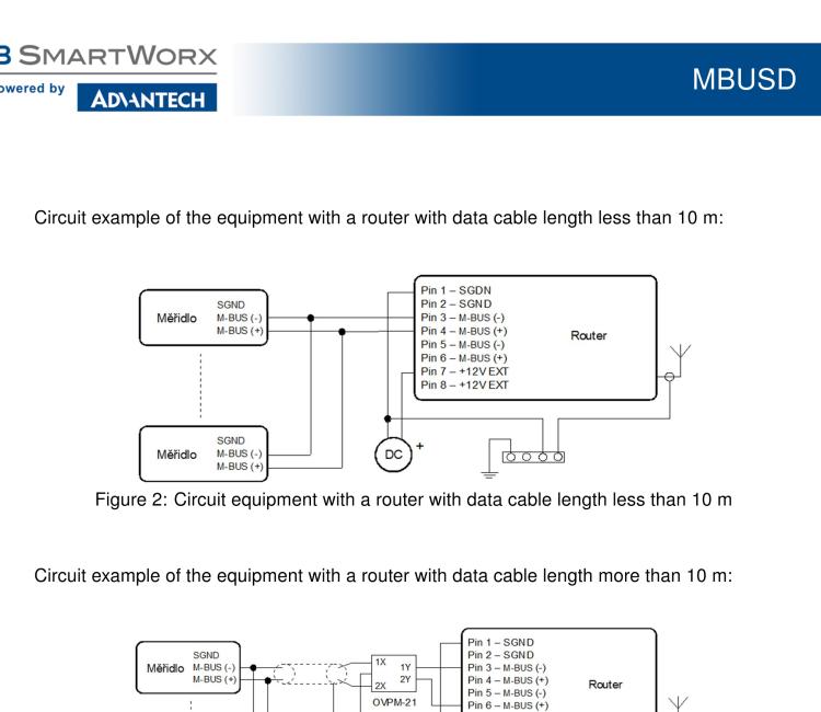 研华BB-B-XC-MBUSD Expansion board for v2 routers - MBUS