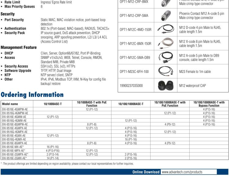 研华EKI-9516E-4GMPX EN50155 Managed PoE Ethernet Switch with 12FE+4GE, 24-110VDC