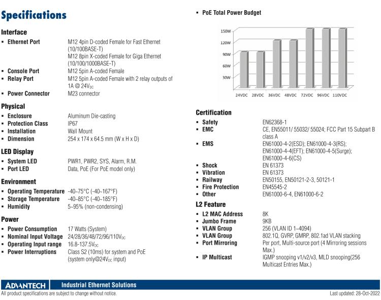 研华EKI-9516E-4GMPW EN50155 Managed PoE Ethernet Switch with 12FE+4GE bypass, 24-110VDC