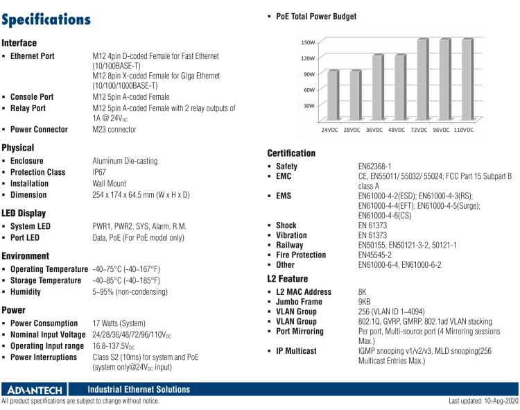 研华EKI-9512G-4GMPX EN50155 Managed PoE Ethernet Switch with 12GE, 24-110VDC
