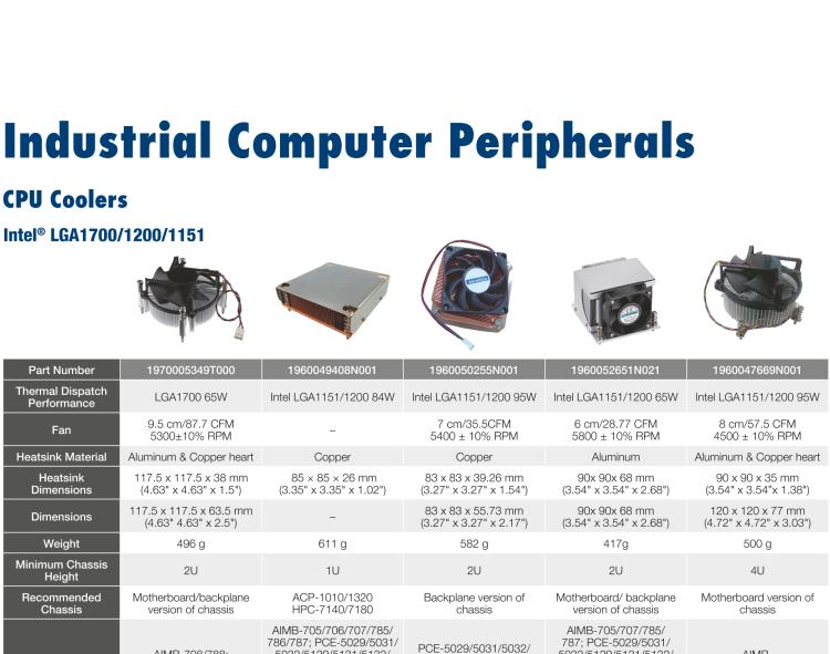研华1970004537N001 1U LGA1151/1200 Copper CPU Air Cooler