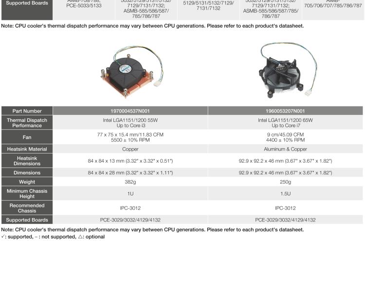 研华1970004537N001 1U LGA1151/1200 Copper CPU Air Cooler