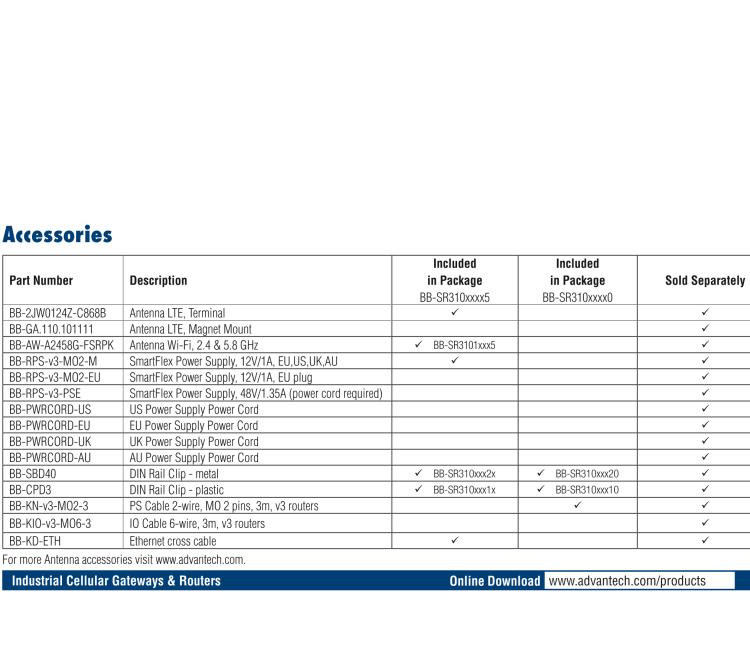 研华BB-SR31010125 SmartFlex, Global, 5x ETH, WiFi, Metal, ACC Int.