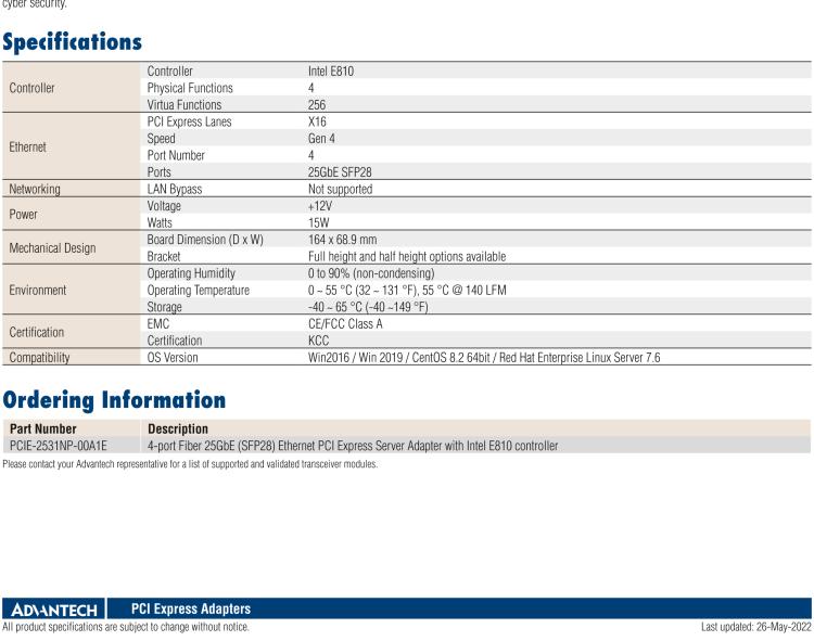 研华PCIE-2531 Quad Port Fiber 25GbE Ethernet PCI Express Server Adapter with Intel E810-CAM1