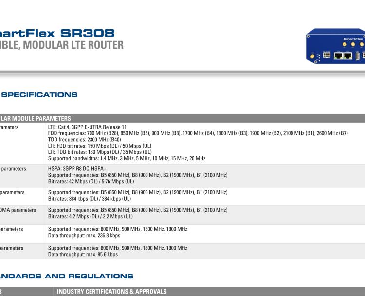 研华BB-SR30810420-SWH SmartFlex, AUS/NZ, 3× ETH, 1× RS232, 1× RS485, WIFI, Metal, No ACC