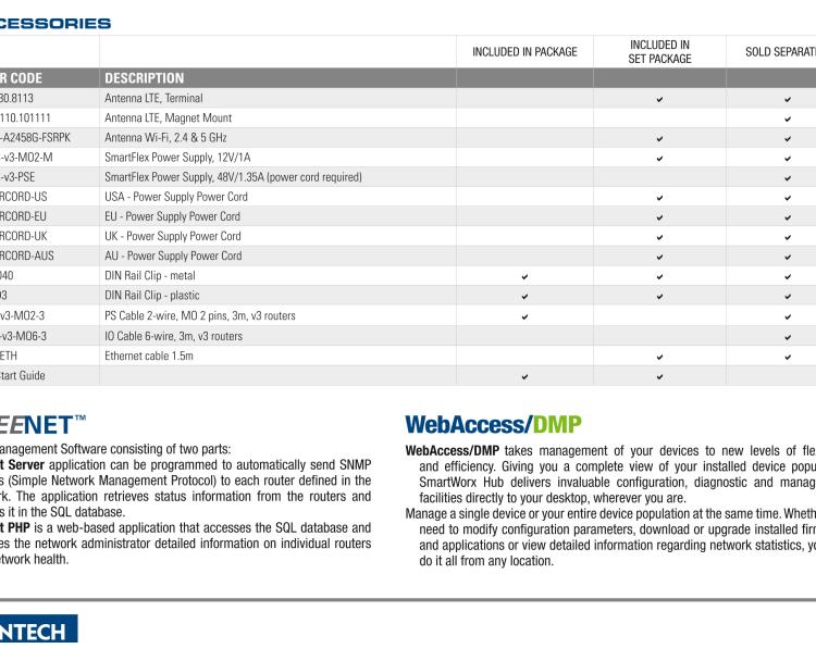 研华BB-SR30810420-SWH SmartFlex, AUS/NZ, 3× ETH, 1× RS232, 1× RS485, WIFI, Metal, No ACC