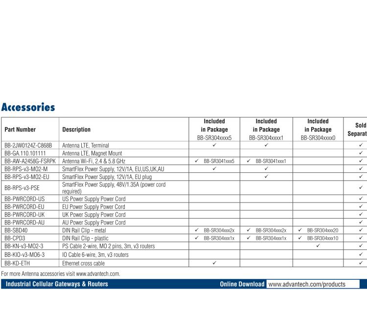 研华BB-SR30400415 SmartFlex, EMEA/LATAM/APAC, 3x ETH, 1x RS232, 1x RS485, Plastic, ACC Int.