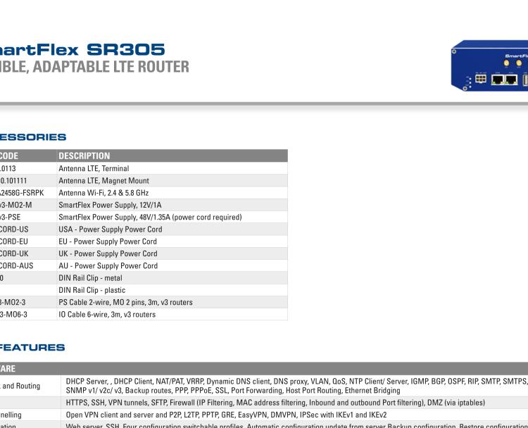 研华BB-SR30500010-SWH SmartFlex, NAM, 2x ETH, Plastic, No ACC