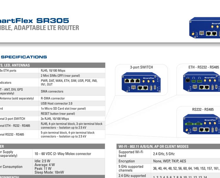 研华BB-SR30510110-SWH SmartFlex, NAM, 5x ETH, WIFI, Plastic, No ACC