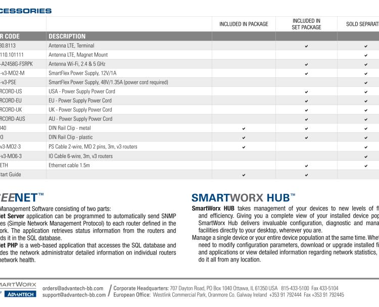 研华BB-SR30800015-SWH SmartFlex, AUS/NZ, 2x Ethernet, Plastic, International Power Supply (EU, US, UK, AUS)