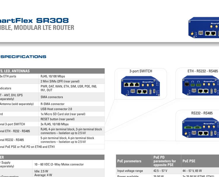 研华BB-SR30800115-SWH SmartFlex, AUS/NZ, 5x Ethernet, Plastic, International Power Supply (EU, US, UK, AUS)