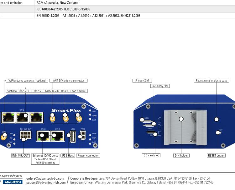 研华BB-SR30800115-SWH SmartFlex, AUS/NZ, 5x Ethernet, Plastic, International Power Supply (EU, US, UK, AUS)