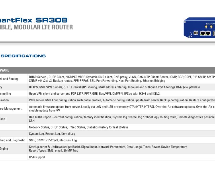 研华BB-SR30800115-SWH SmartFlex, AUS/NZ, 5x Ethernet, Plastic, International Power Supply (EU, US, UK, AUS)