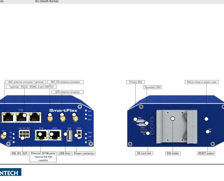 研华BB-SR30900320-SWH SmartFlex, Korea, 2x Ethernet, 1x RS232, 1x RS485, Metal, Without Accessories