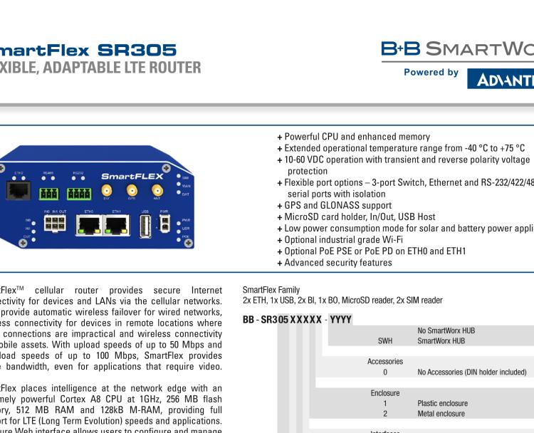 研华BB-SR30508010 SmartFlex, NAM, 2x Ethernet, PoE PSE, Plastic, Without Accessories