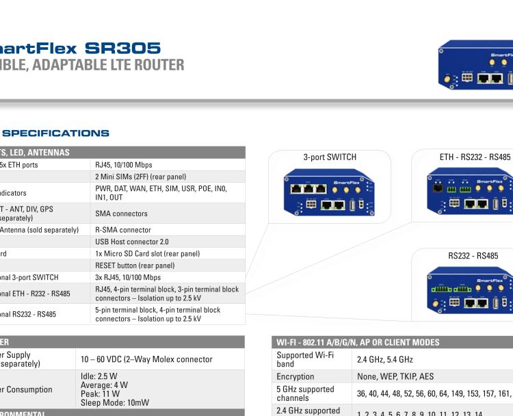 研华BB-SR30508010 SmartFlex, NAM, 2x Ethernet, PoE PSE, Plastic, Without Accessories