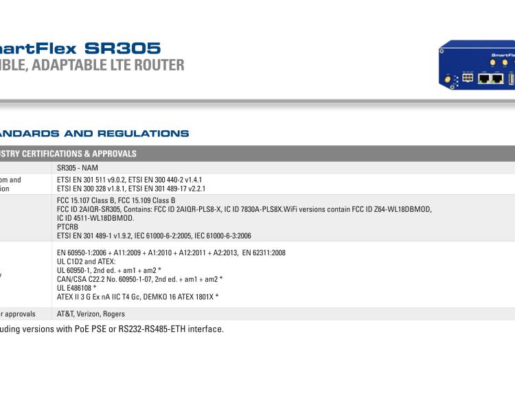 研华BB-SR30508010 SmartFlex, NAM, 2x Ethernet, PoE PSE, Plastic, Without Accessories
